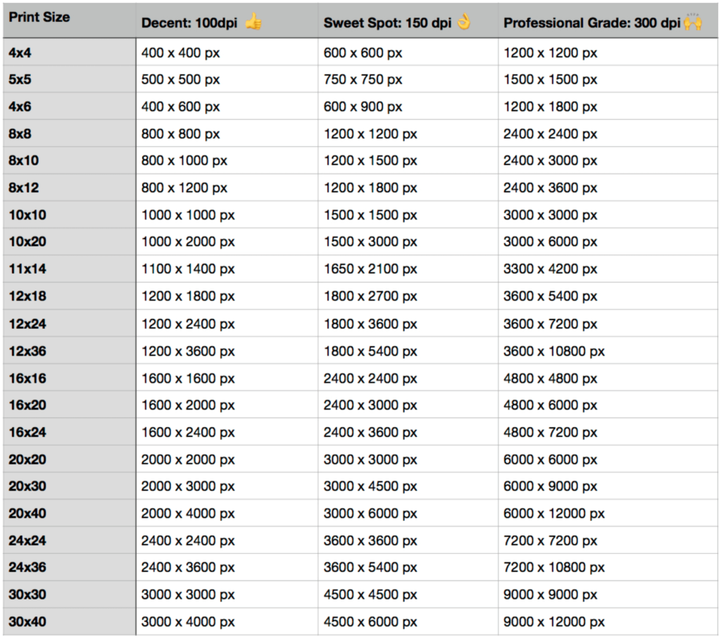 Print guide chart for achieving a high quality print.